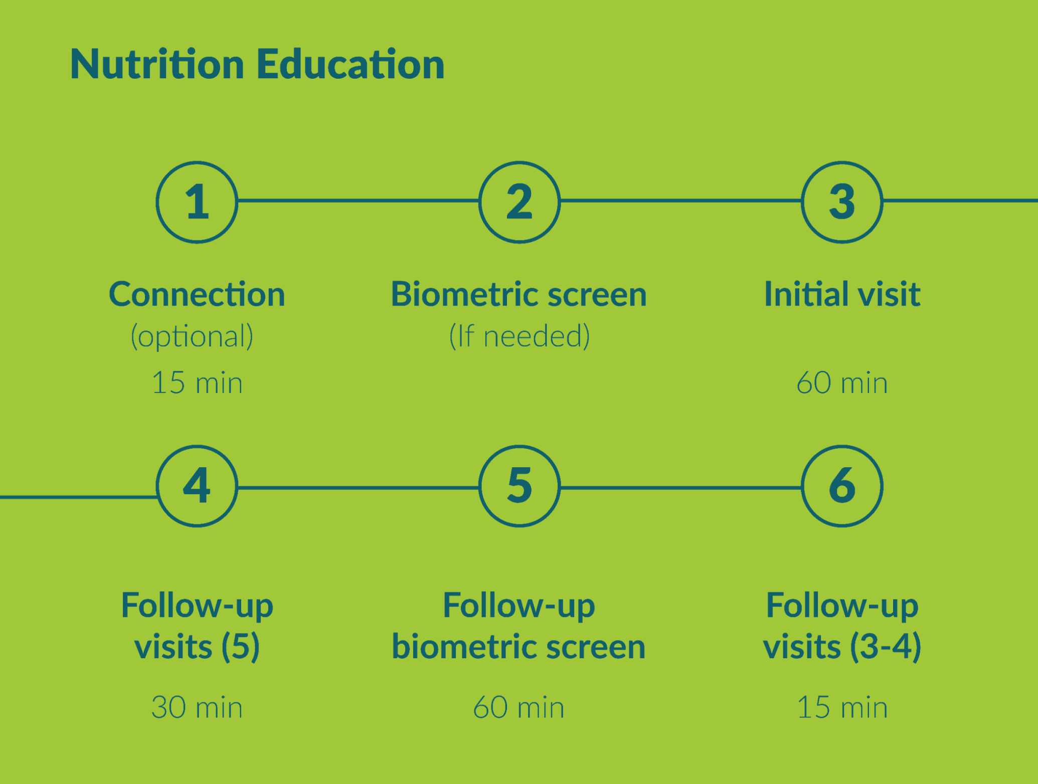 Nutrition Education
